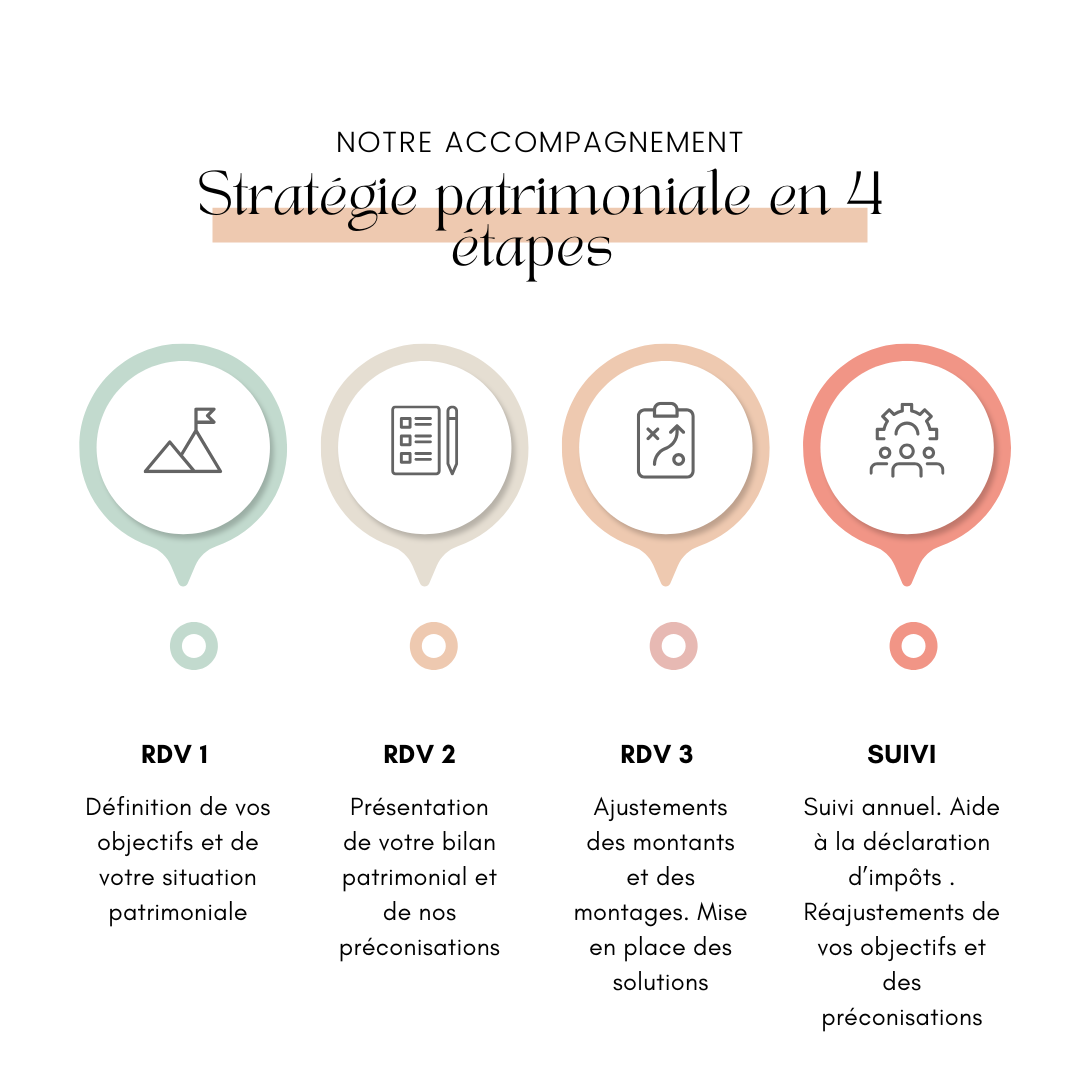 Stratégie patrimoniale à Marseille. source : https://gestionpatrimoinemarseille.fr/gestion-de-patrimoine-a-marseille/